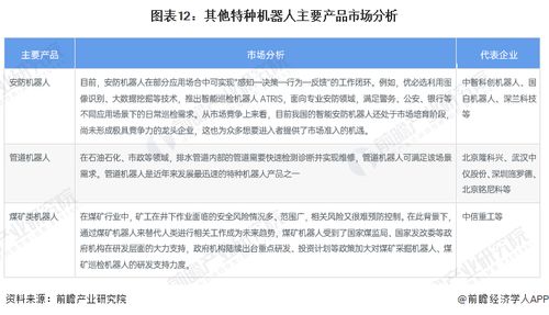 服務機器人產業招商清單與新材料技術推廣服務 聚焦科沃斯、石頭科技與天智航投資動向