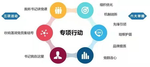 蓮湖區“蓮心360·民呼我行”專項行動 以新材料技術推廣服務探索為民服務新路徑
